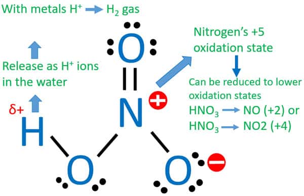 nitric acid reactions